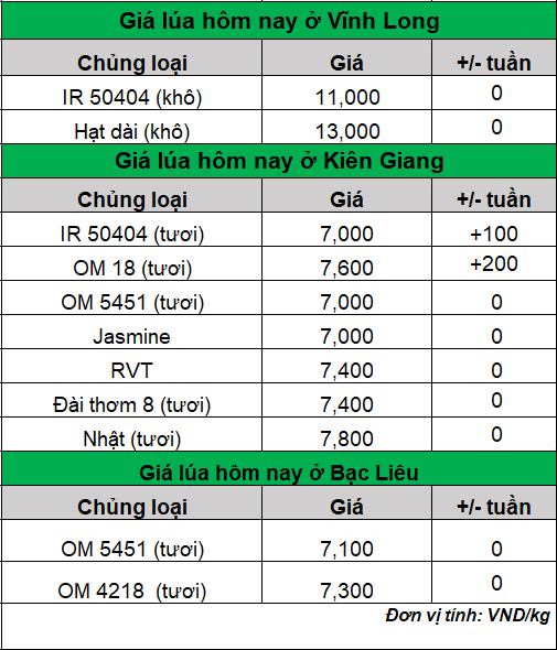 bang gia lua hom nay 23.8.2024_1724381532.png